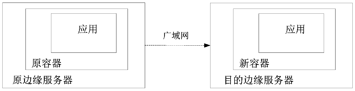 Edge calculation service migration method and device, electronic equipment and medium