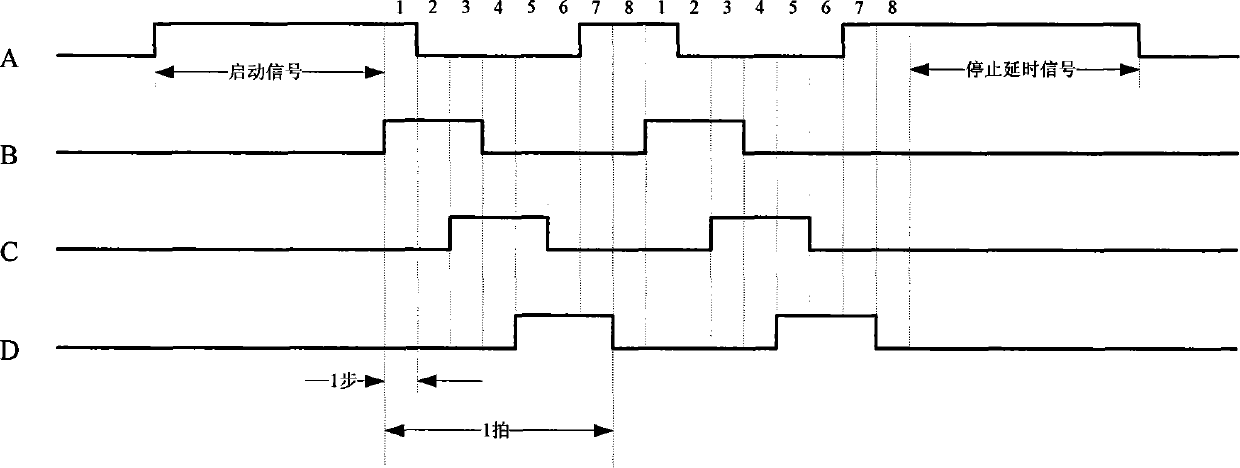 Step electromotor control method and its device