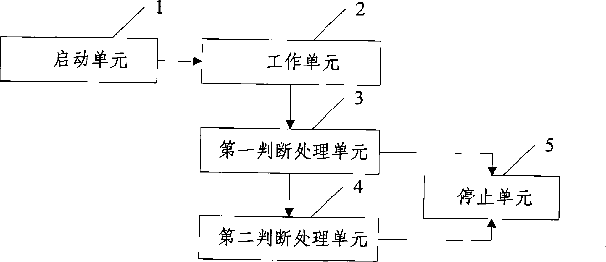 Step electromotor control method and its device