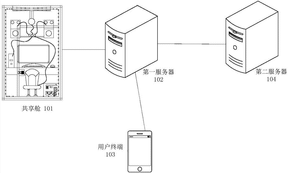 Shared cabin management method and terminal equipment