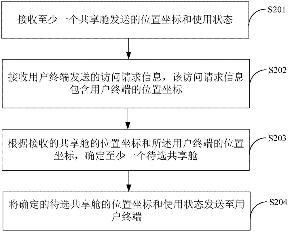 Shared cabin management method and terminal equipment