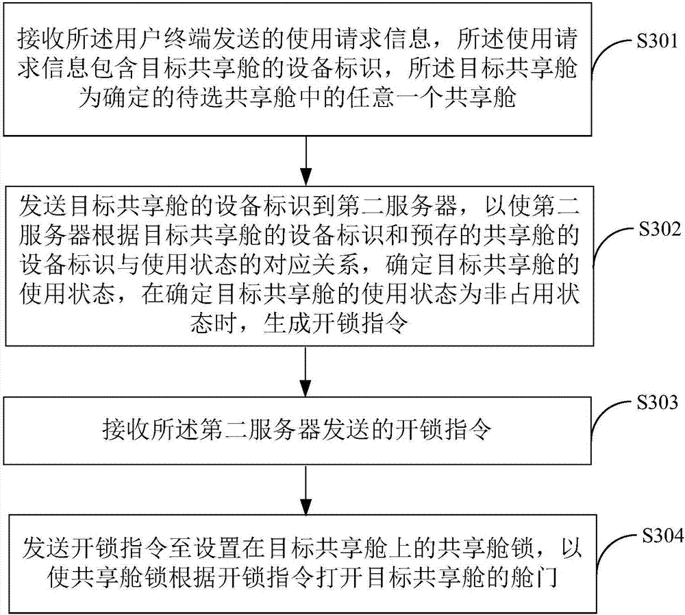 Shared cabin management method and terminal equipment