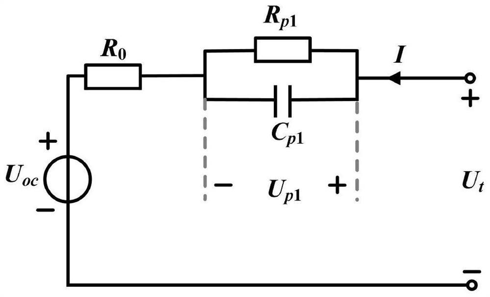 Intelligent online sorting method for retired power batteries