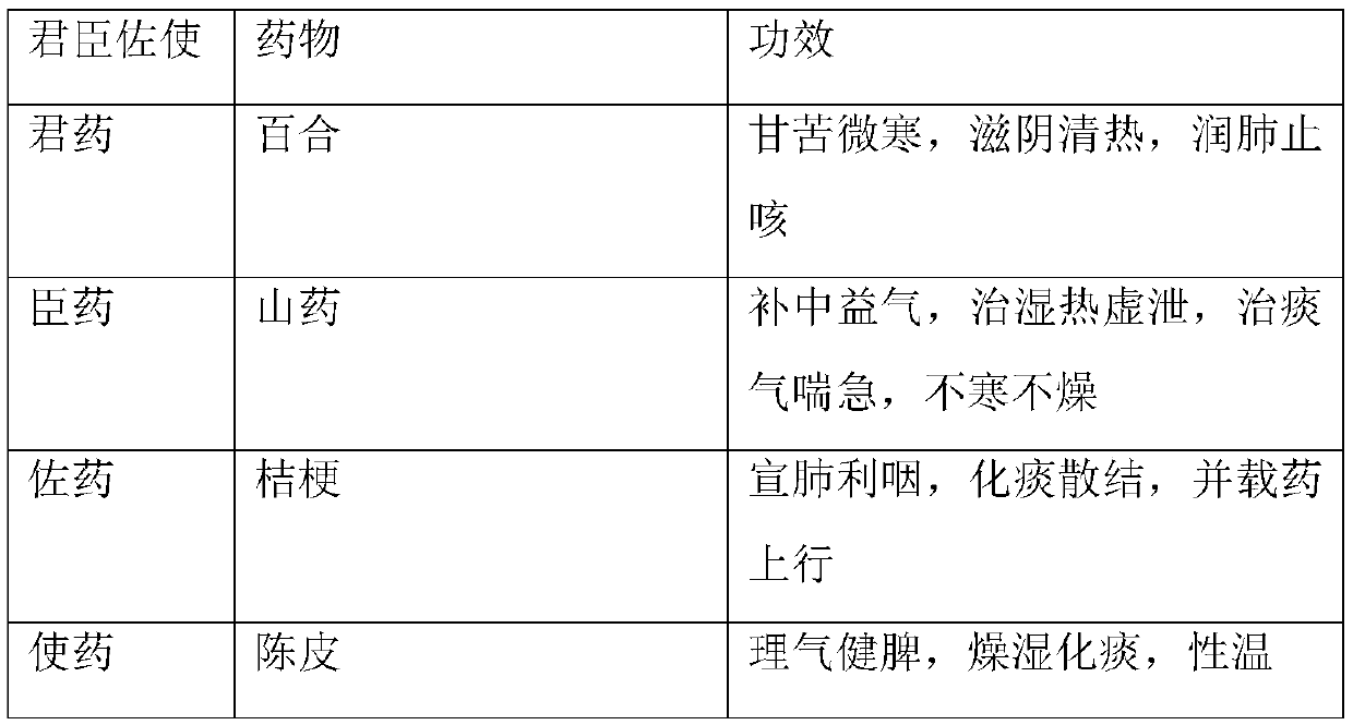 Jellied pork skin capable of nourishing yin, nourishing lungs, relieving cough and eliminating phlegm, and preparation method of jellied pork skin capable of nourishing yin, nourishing lungs, relieving cough and eliminating phlegm