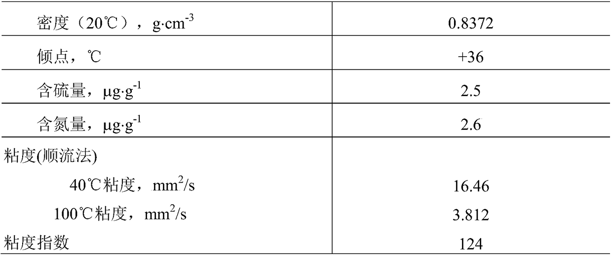 A preparation method of hydrodewaxing catalyst, catalyst prepared by the method and application of the catalyst