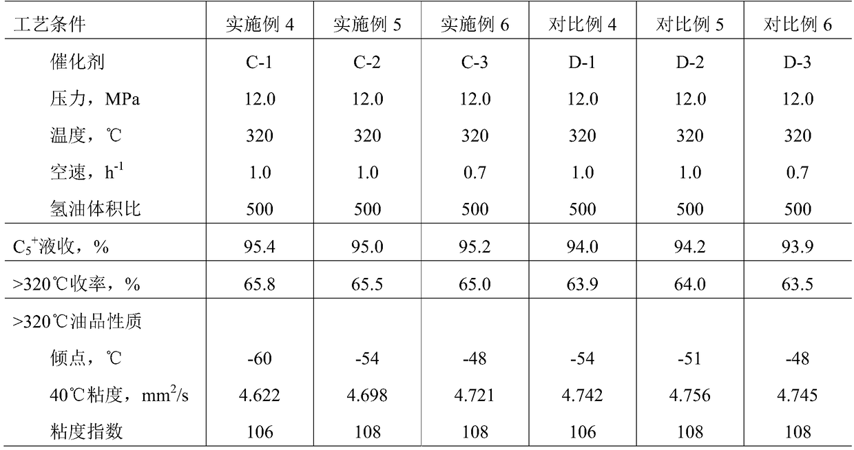 A preparation method of hydrodewaxing catalyst, catalyst prepared by the method and application of the catalyst