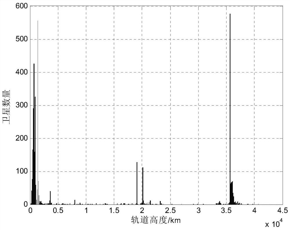 A construction method of a space-based space target monitoring photoelectric fence system