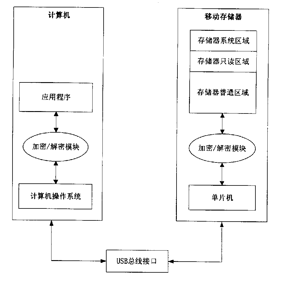 Issued software storing and enciphering method