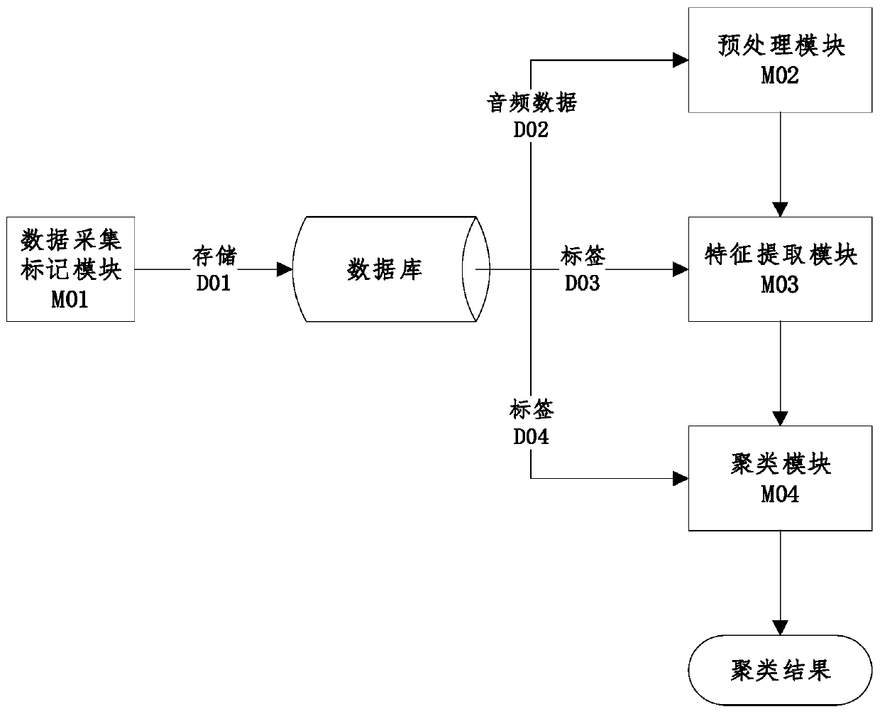 Multi-speaker clustering system and method based on attention mechanism