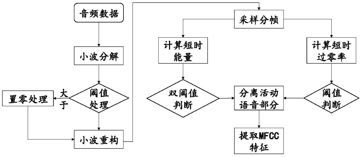 Multi-speaker clustering system and method based on attention mechanism