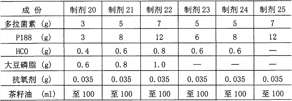 Preparation method of emulsifiable oily injection containing avermectins