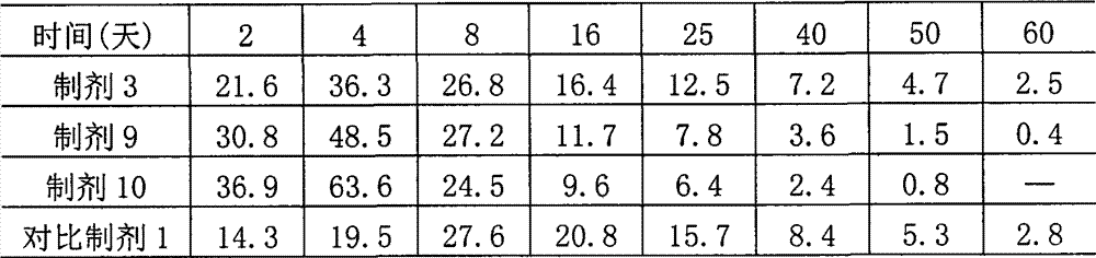 Preparation method of emulsifiable oily injection containing avermectins