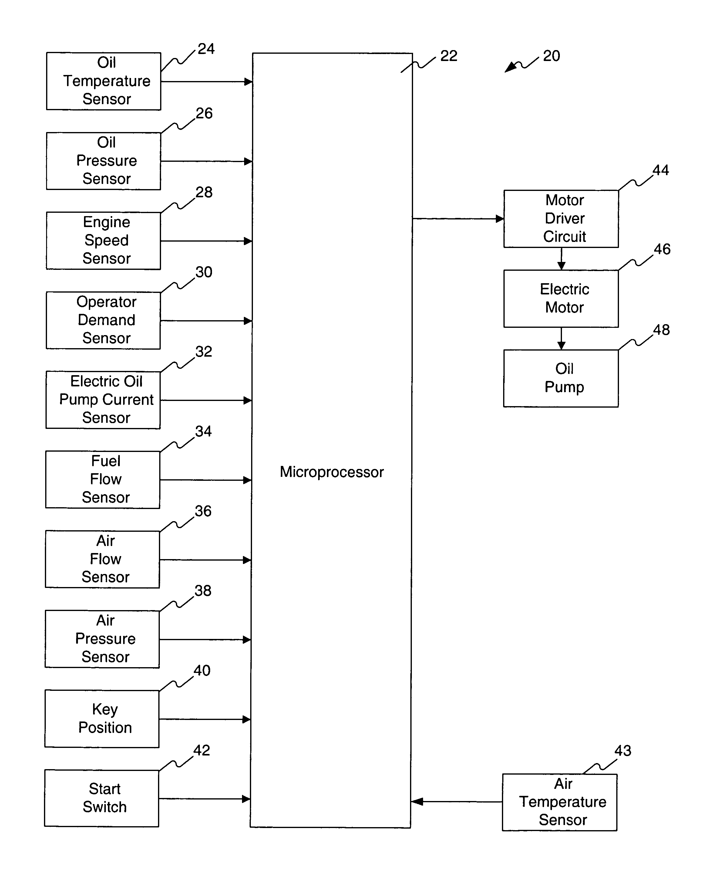 Fluid delivery control system