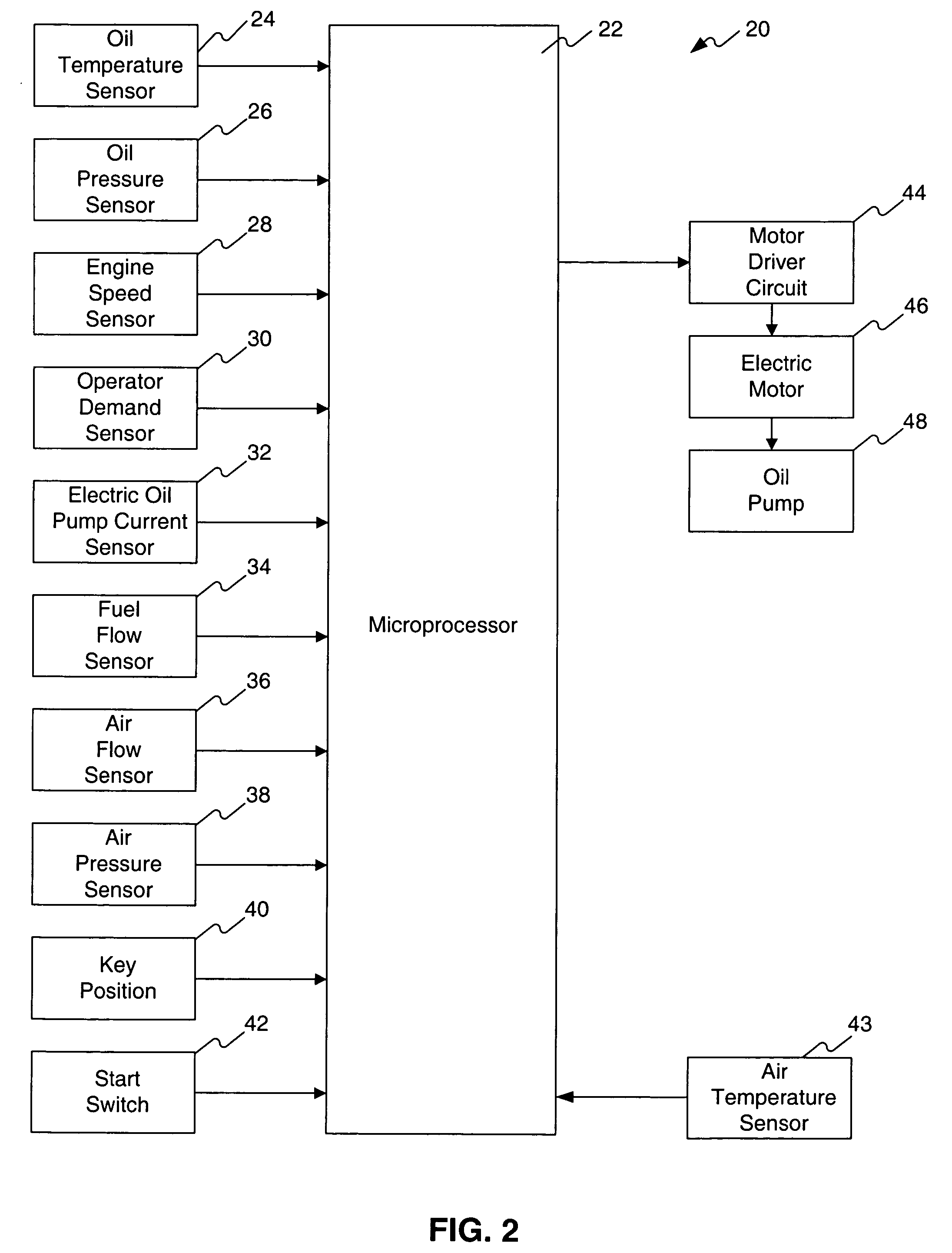 Fluid delivery control system