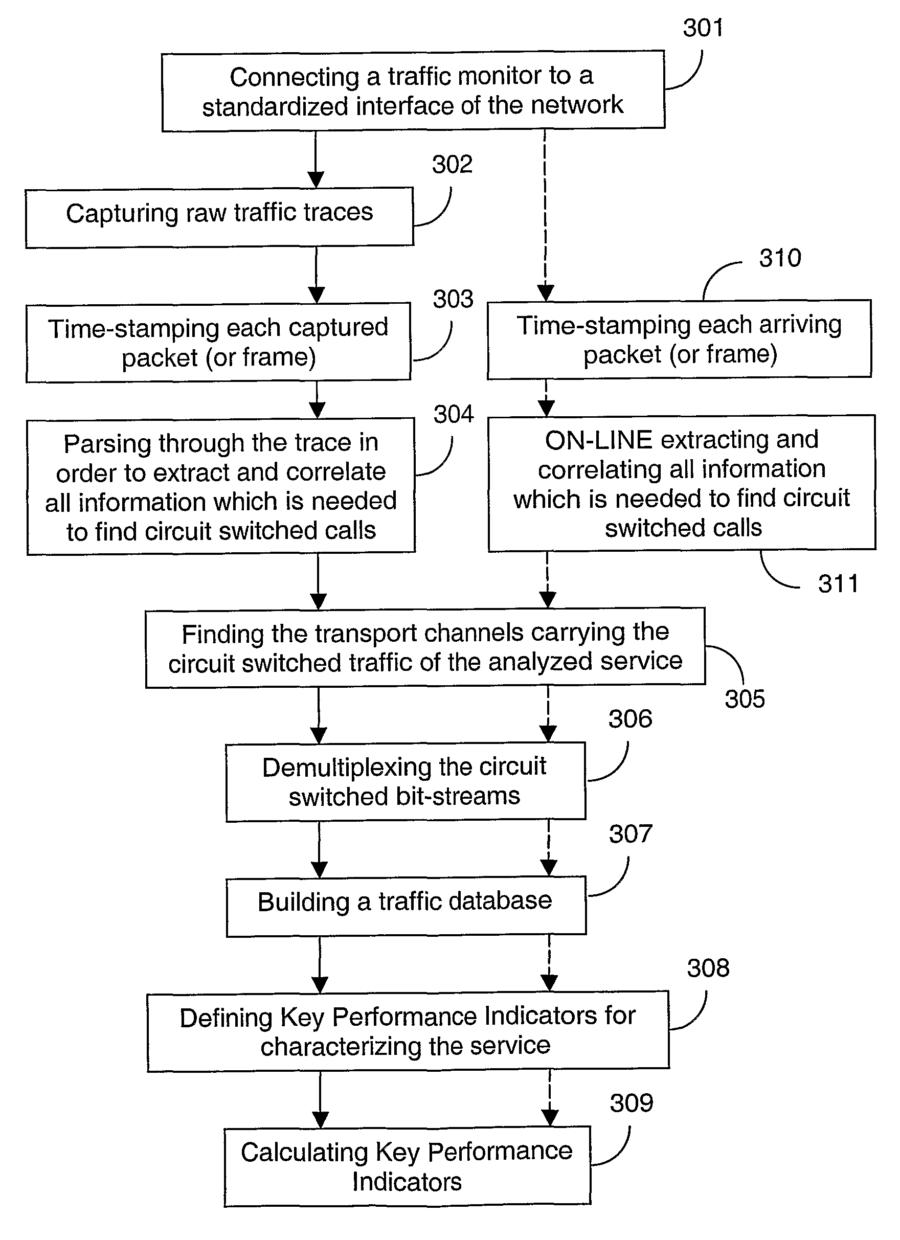 Performance analysis of a circuit switched mobile telecommunications network