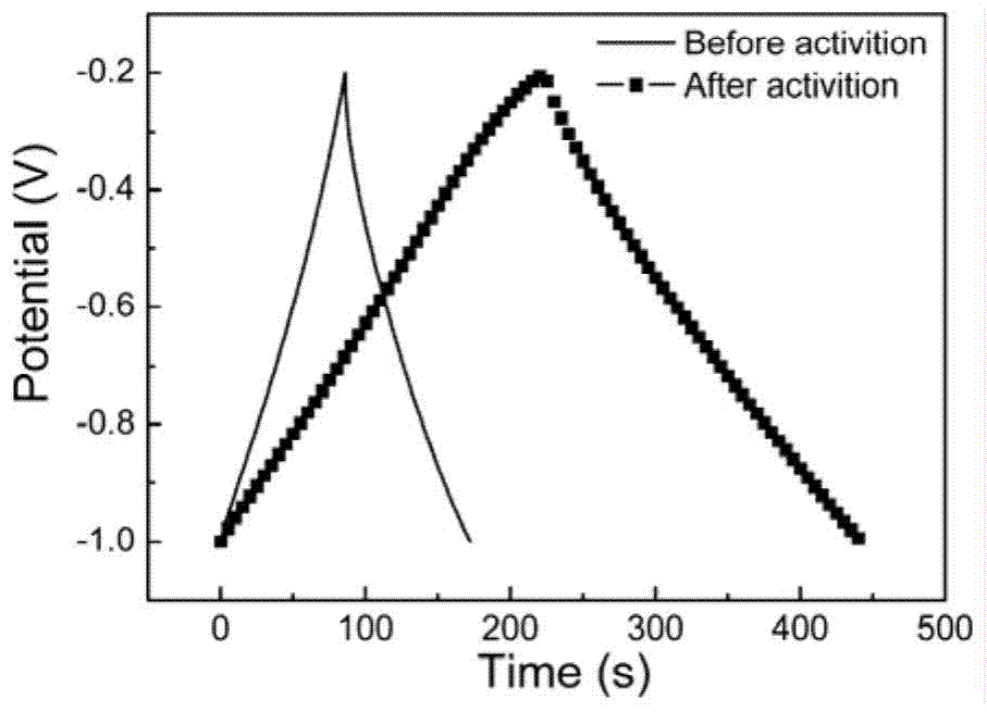 Method for preparing porous graphene-like material from water hyacinth