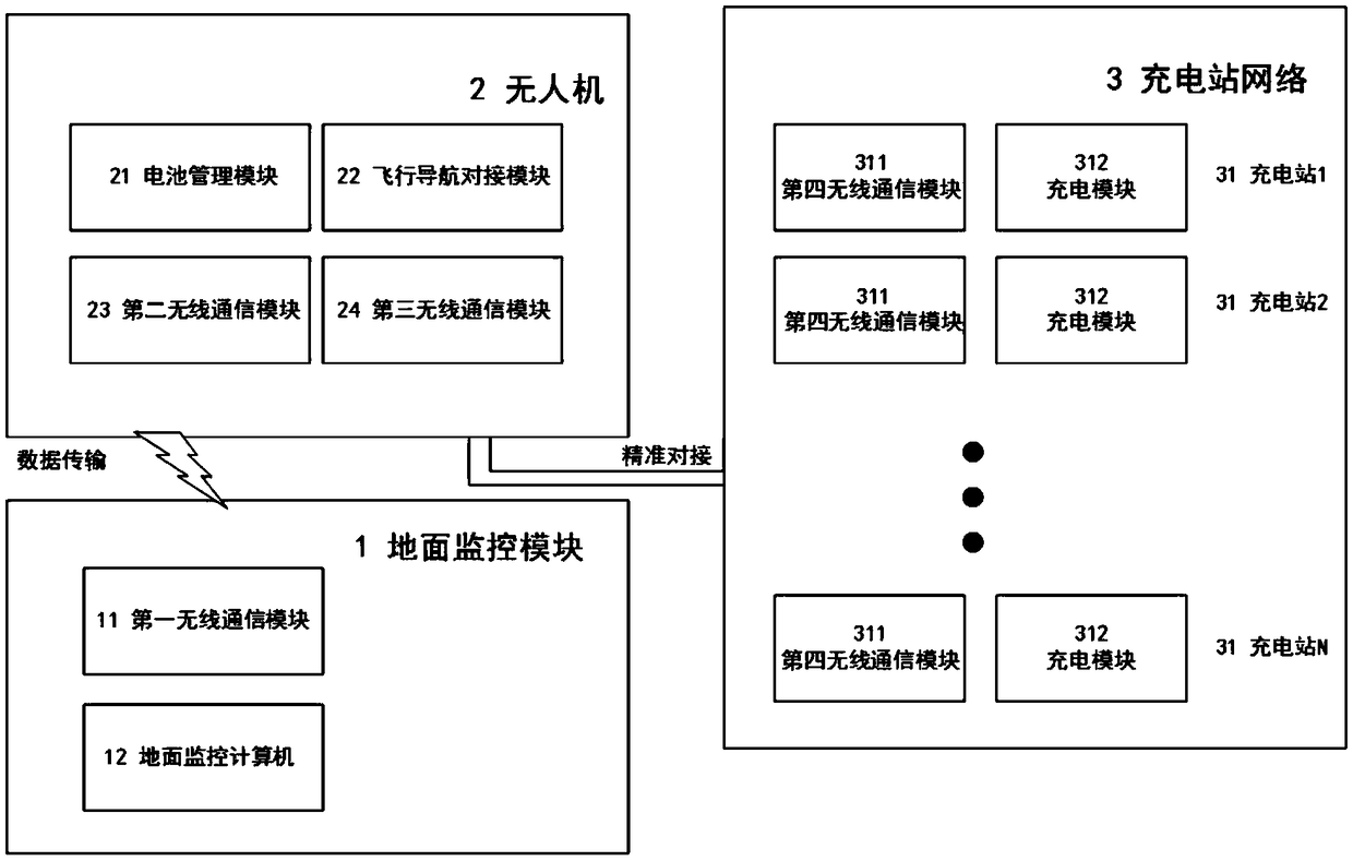 Power line inspection drone wireless charging relay system and charging method