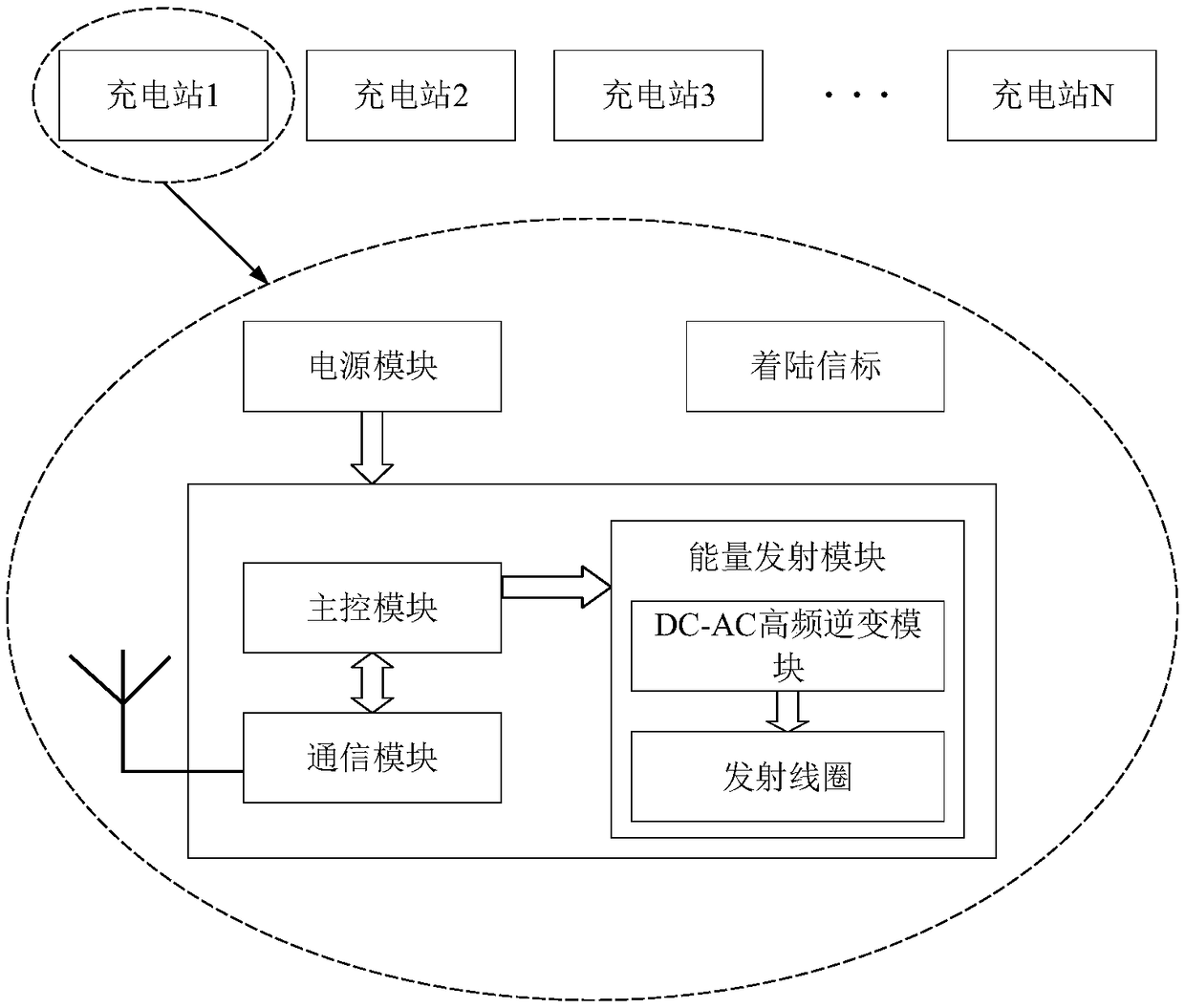 Power line inspection drone wireless charging relay system and charging method