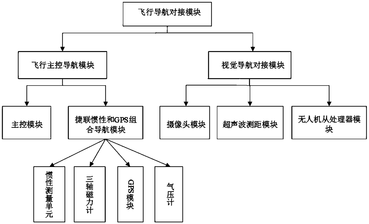 Power line inspection drone wireless charging relay system and charging method