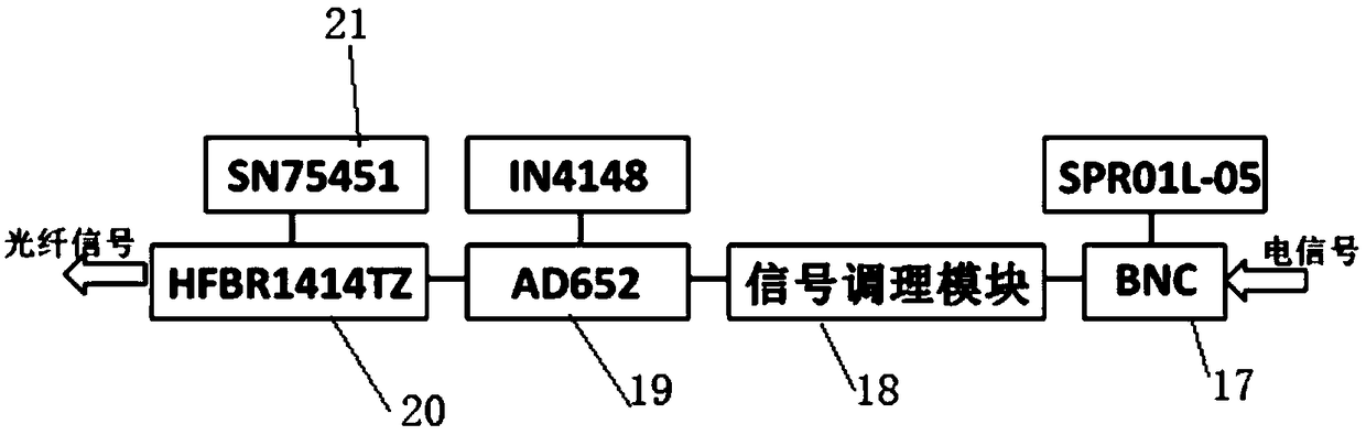 Detection and remote monitoring system for motor on the basis of PXIe (PCI extensions for Instrumentation Express) testing platform