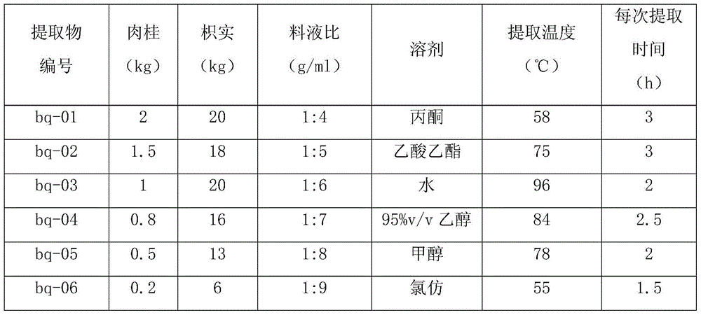 Pesticide composition containing fructus aurantii immaturus extract and cinnamon extract, and preparation method and application thereof