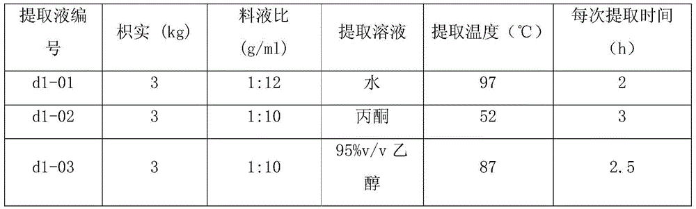 Pesticide composition containing fructus aurantii immaturus extract and cinnamon extract, and preparation method and application thereof