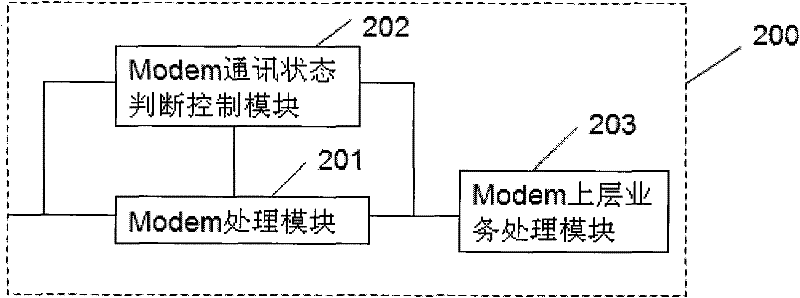 Integrated access server system and implementation method thereof