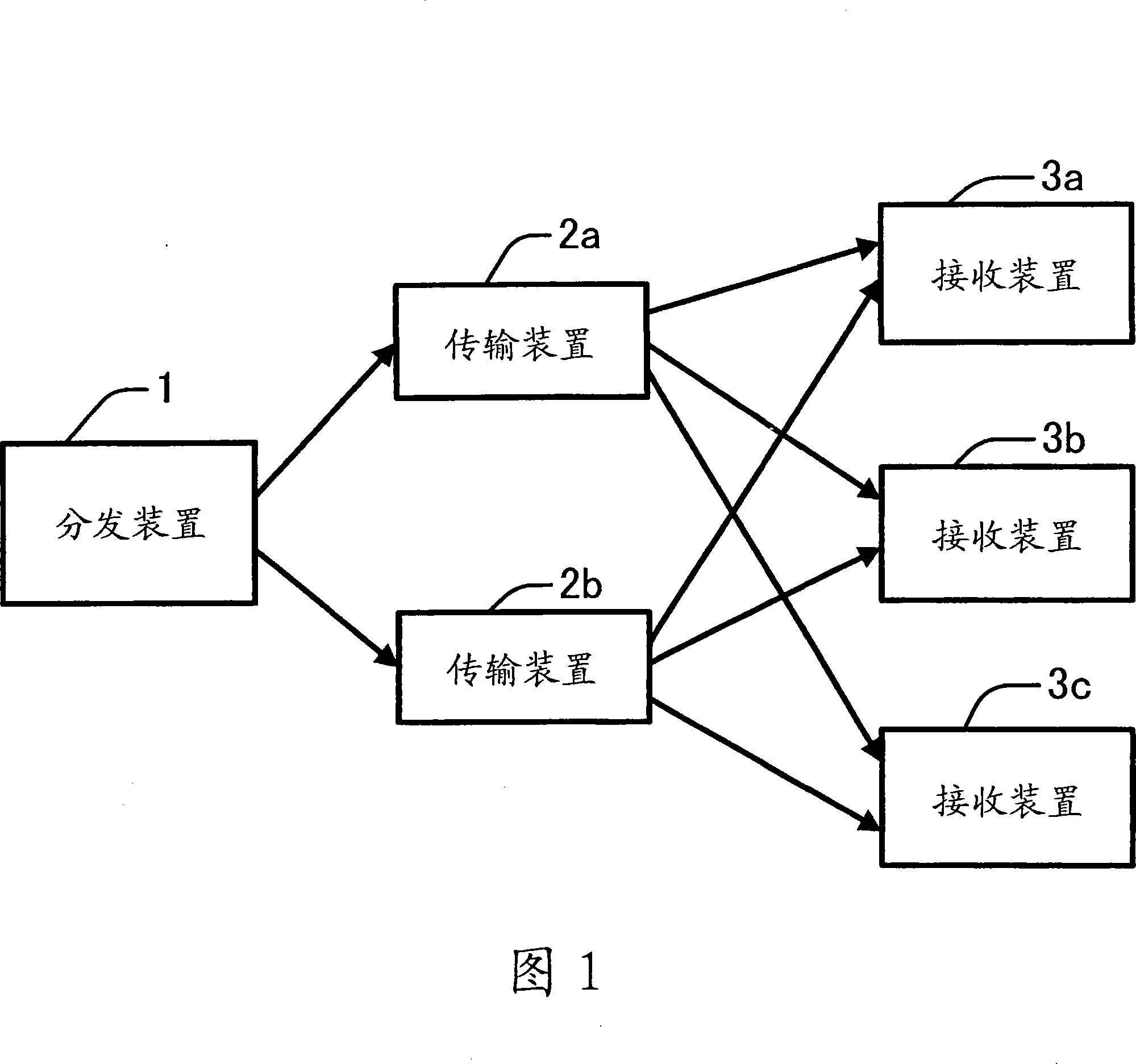 System for distributing data by dividing the same into plural pieces of partial data