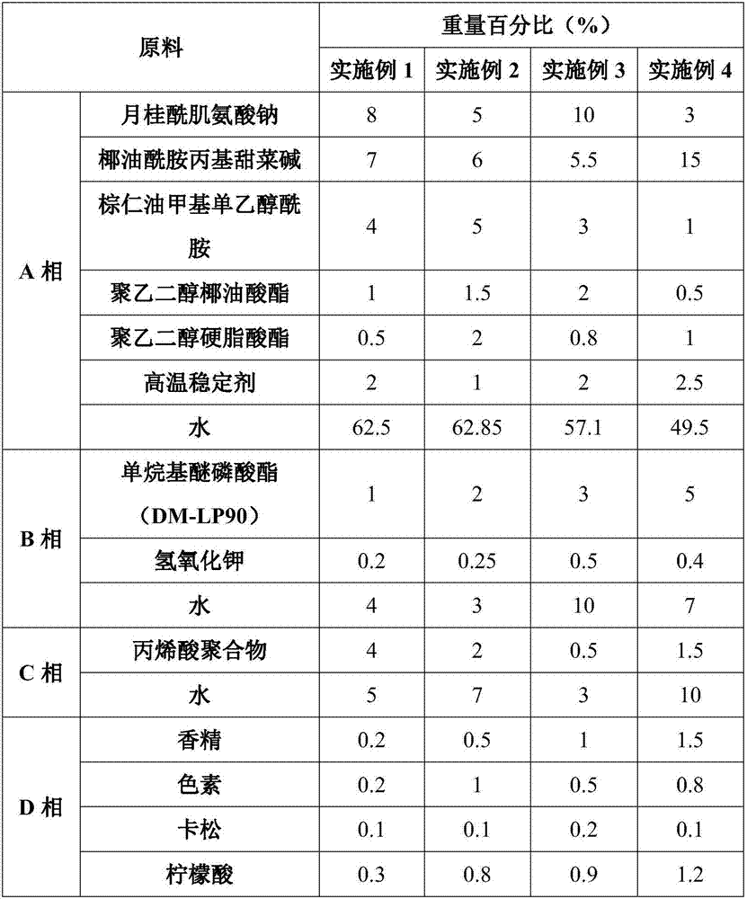 Non-irritable silicon-free shampoo and preparation method thereof