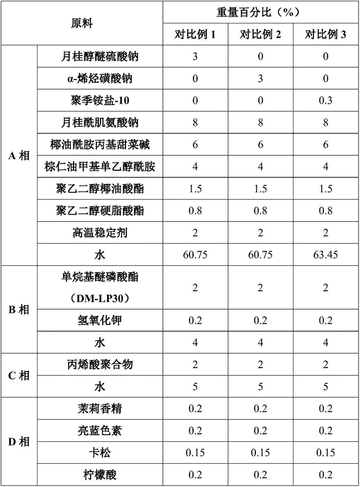 Non-irritable silicon-free shampoo and preparation method thereof