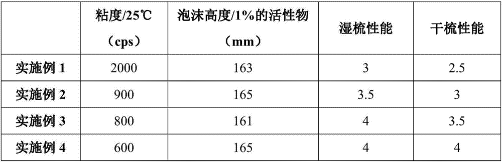 Non-irritable silicon-free shampoo and preparation method thereof