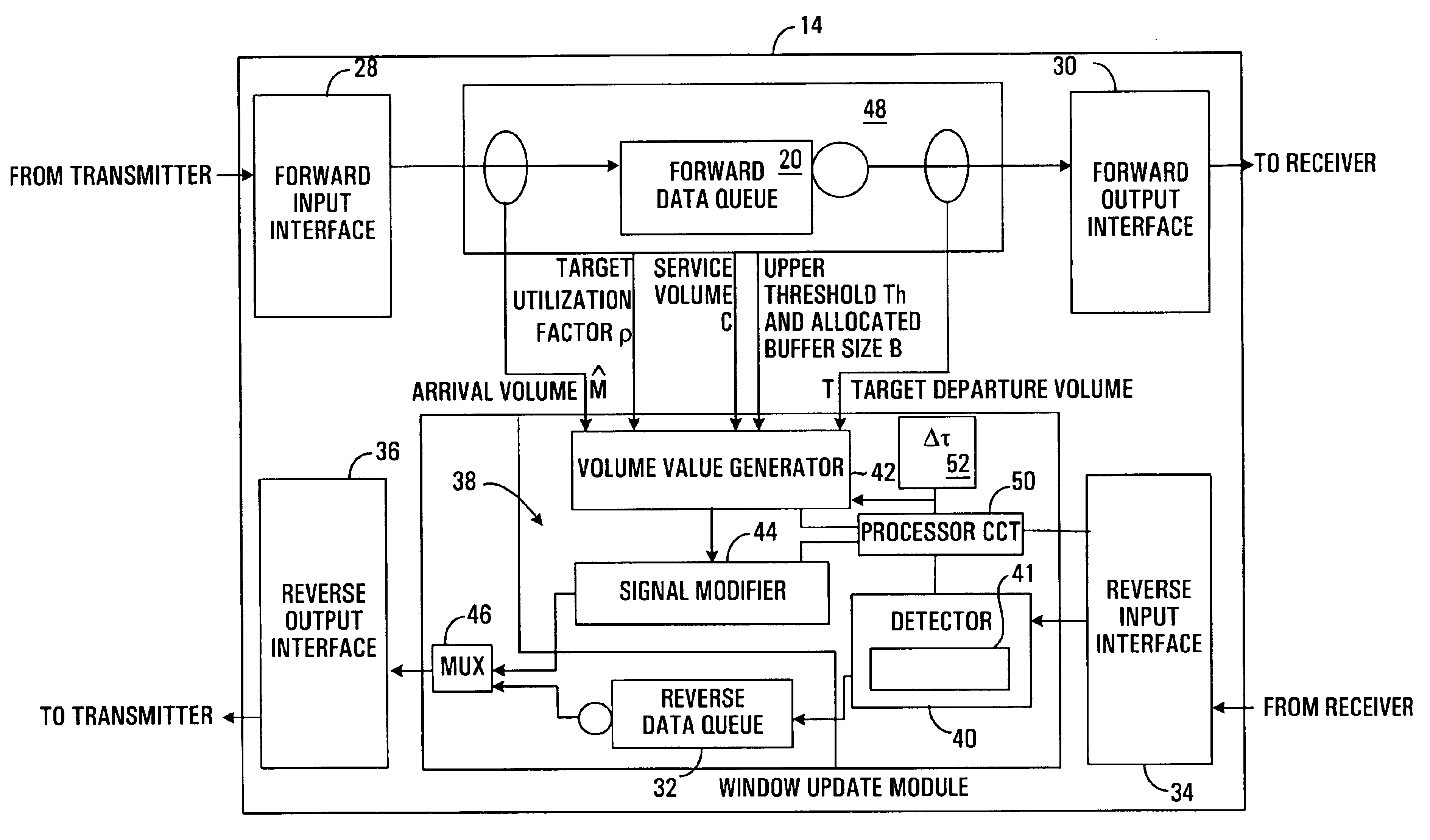 Method and apparatus for adjusting packet transmission volume from a source