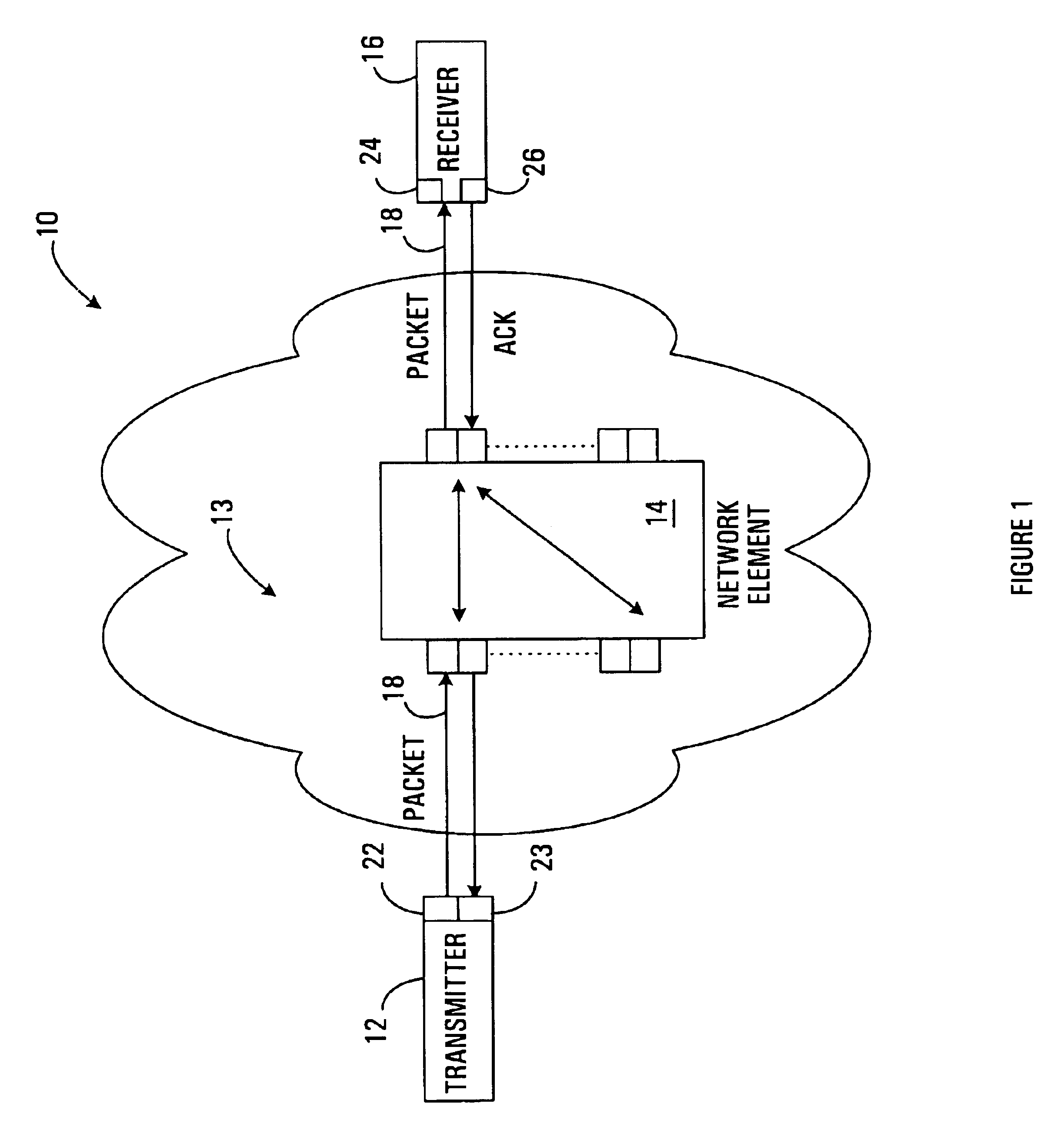 Method and apparatus for adjusting packet transmission volume from a source