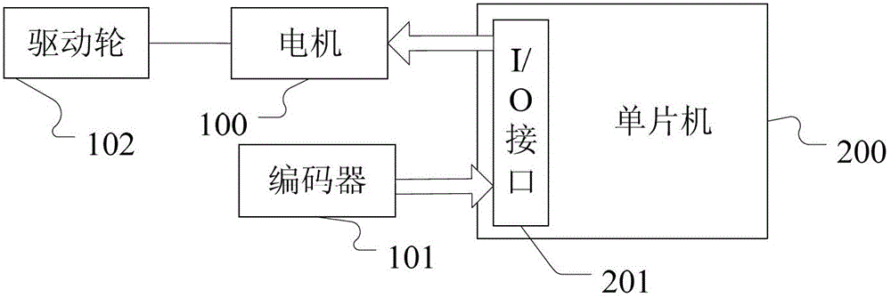 Revolving automatic door and its operation method