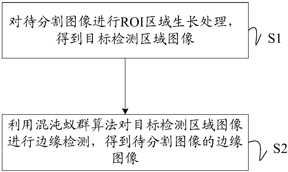 Image segmentation method, device, apparatus, and computer-readable storage medium