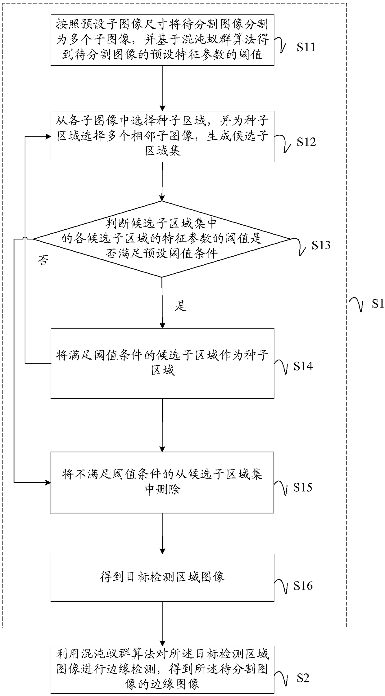 Image segmentation method, device, apparatus, and computer-readable storage medium