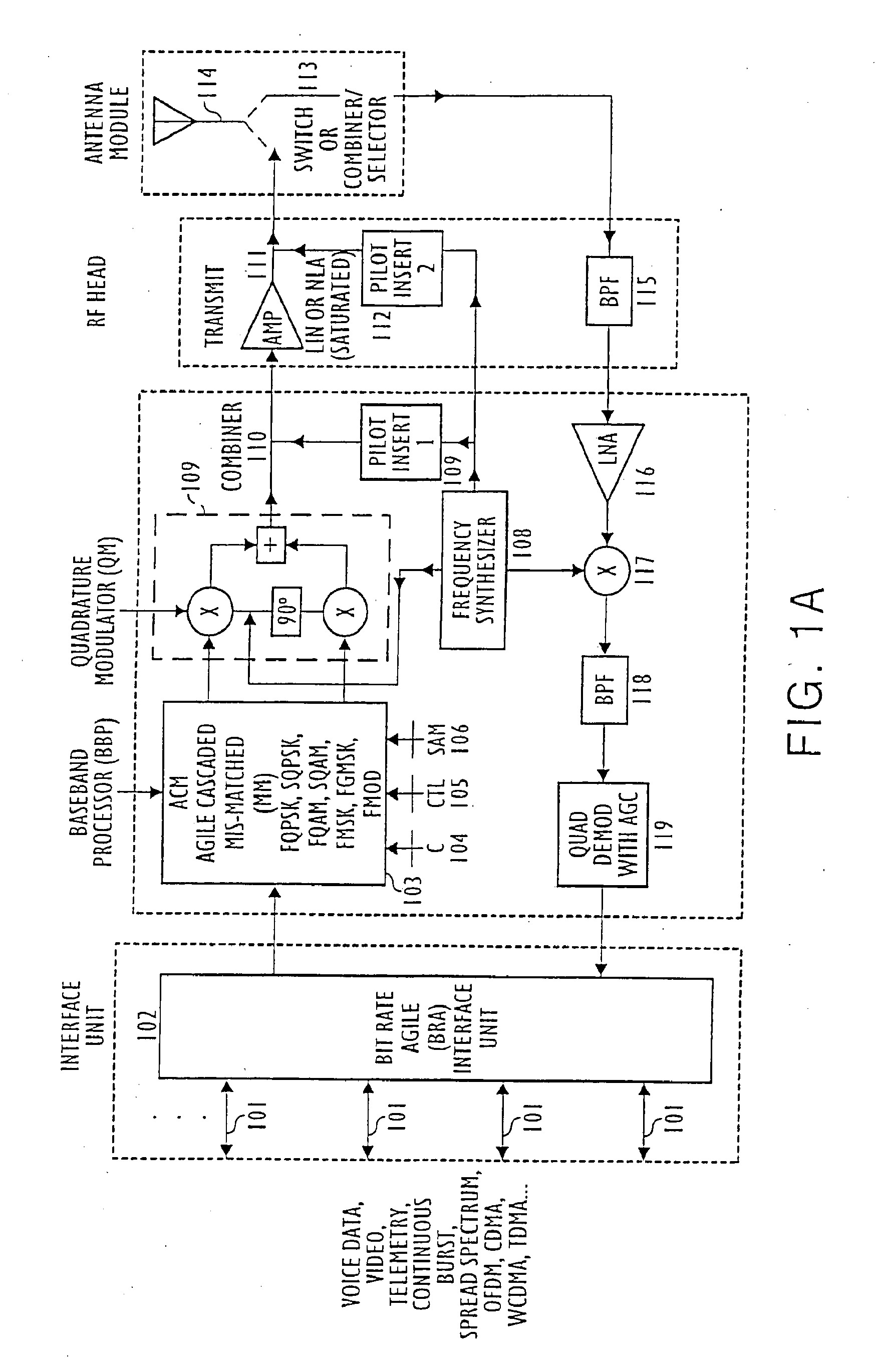 Cross-Correlated TDMA, Spread Spectrum, CDMA and OFDM systems