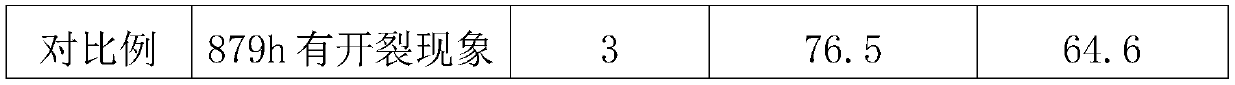 Anti-aging coating for automobile body and preparation method thereof