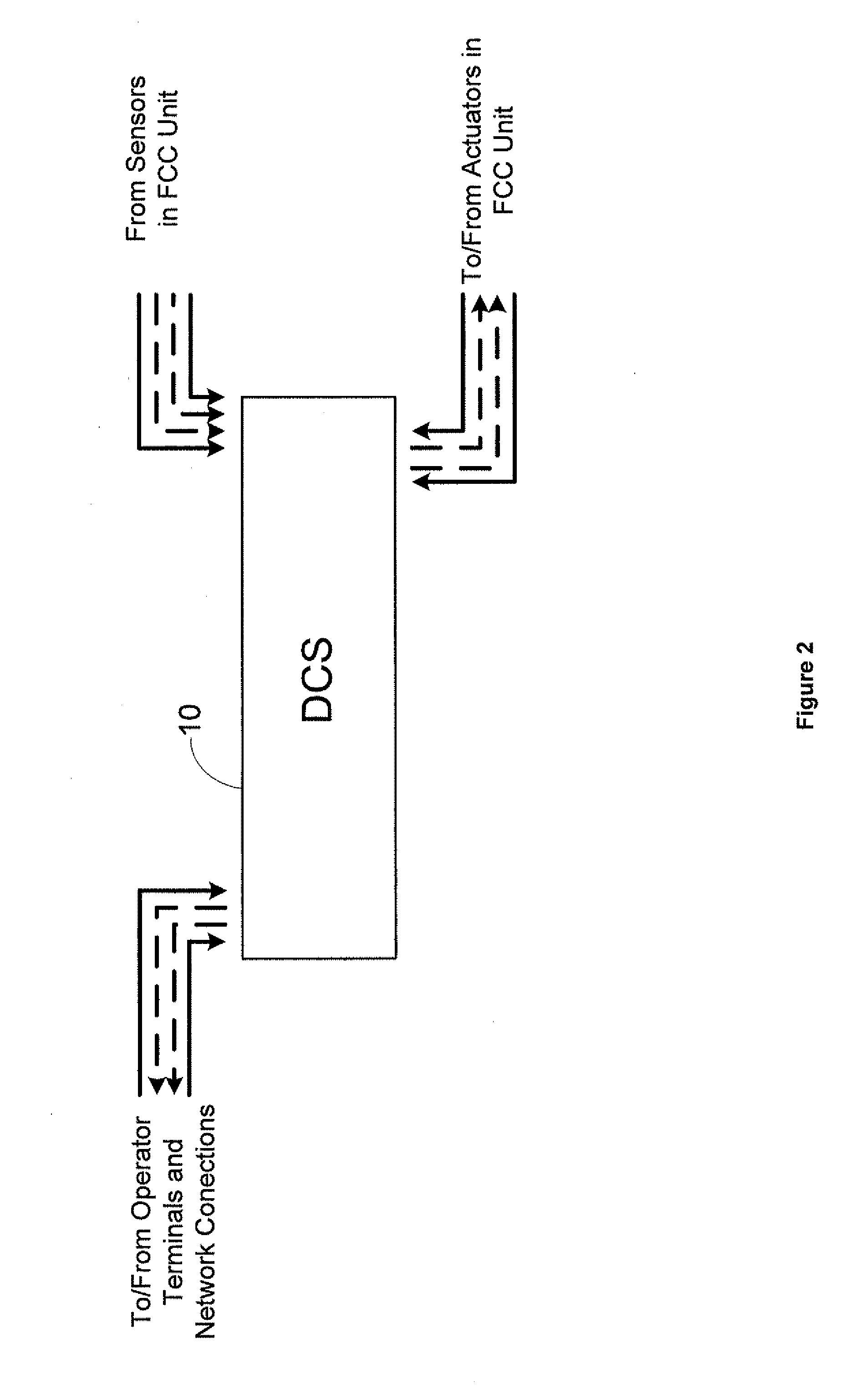 Control of Fluid Catalytic Cracking Process for Minimizing Additive Usage in the Desulfurization of Petroleum Feedstocks