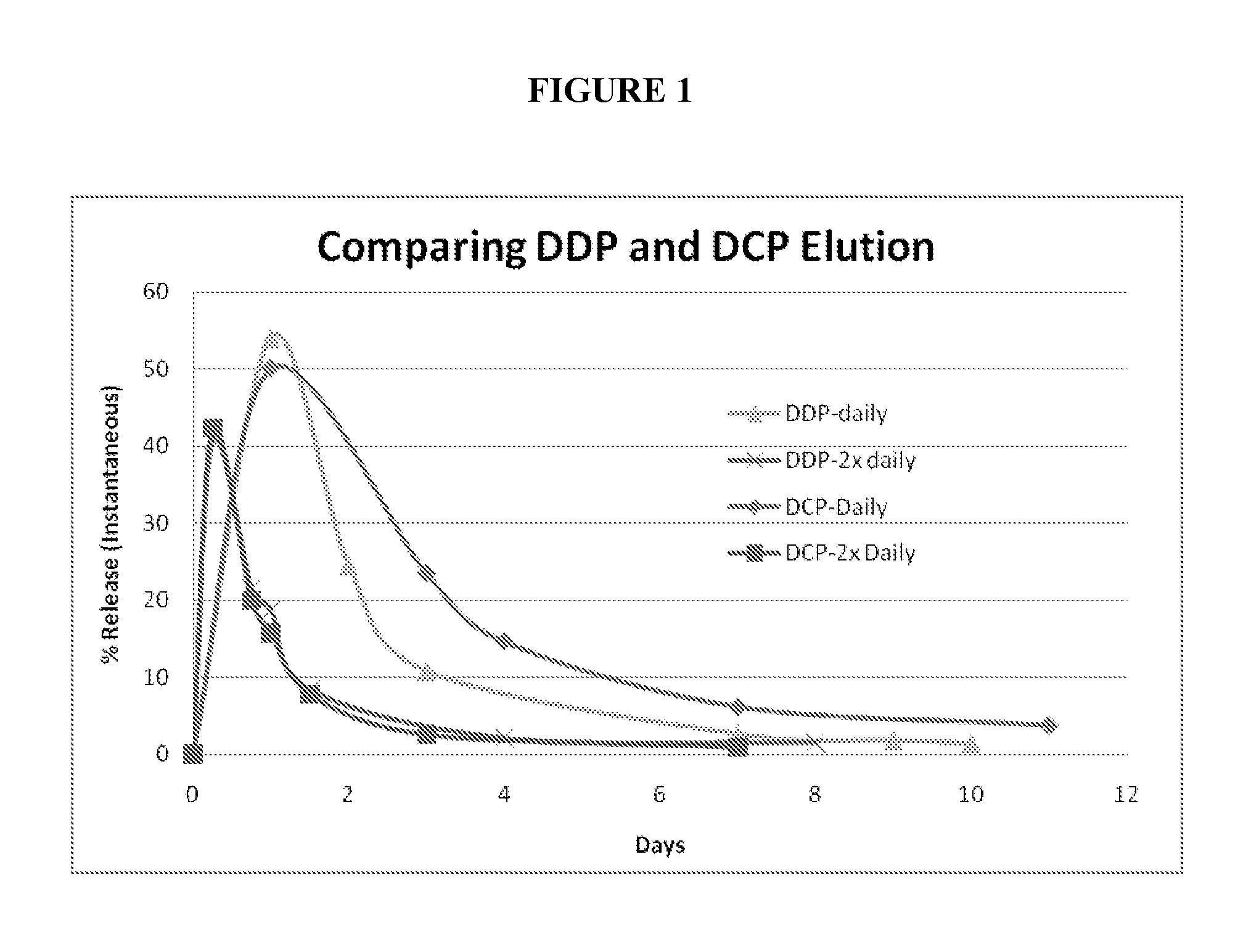 Methods for treating diseases of the lung