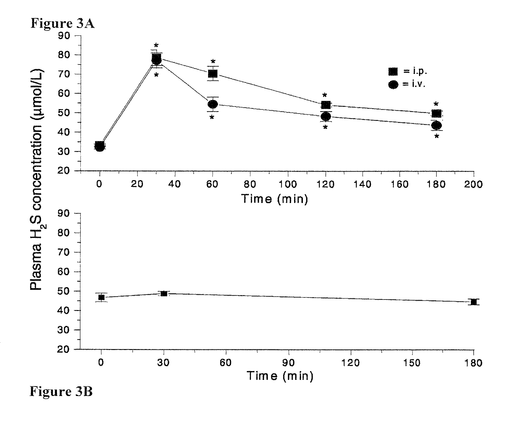 Morpholin-4-ium 4 methoxyphenyl (morpholino) phosphinodithioate (GYY4137) as a novel vasodilator agent