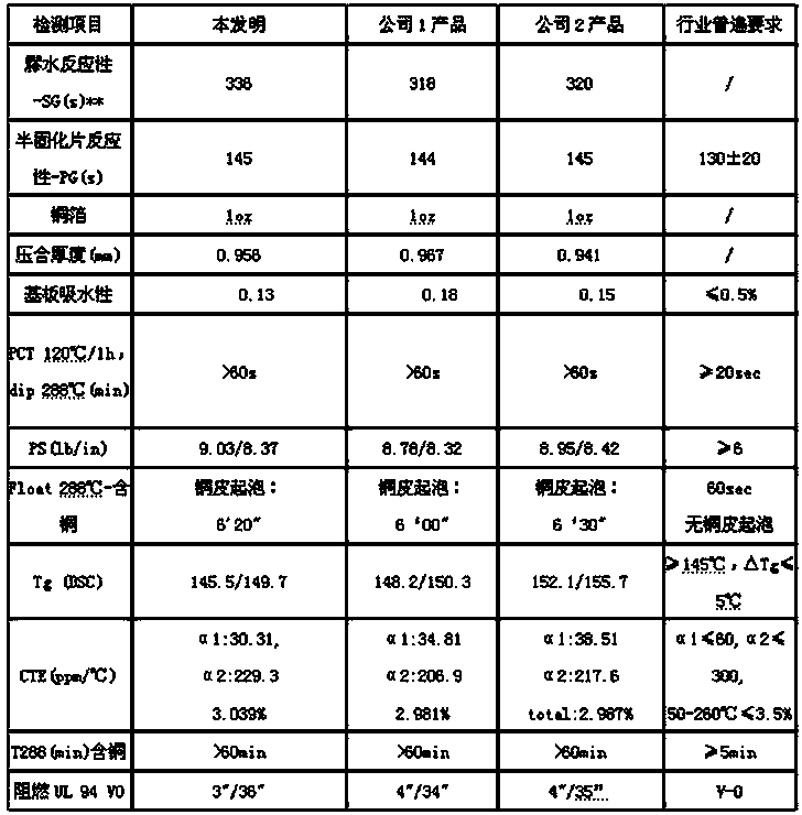 Preparation method of phosphorus-modified phenolic resin