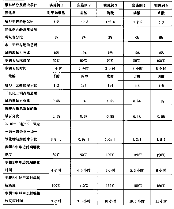 Preparation method of phosphorus-modified phenolic resin