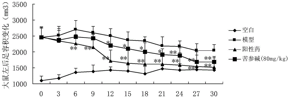 Application of matrine in preparation of anti-rheumatoid arthritis drugs