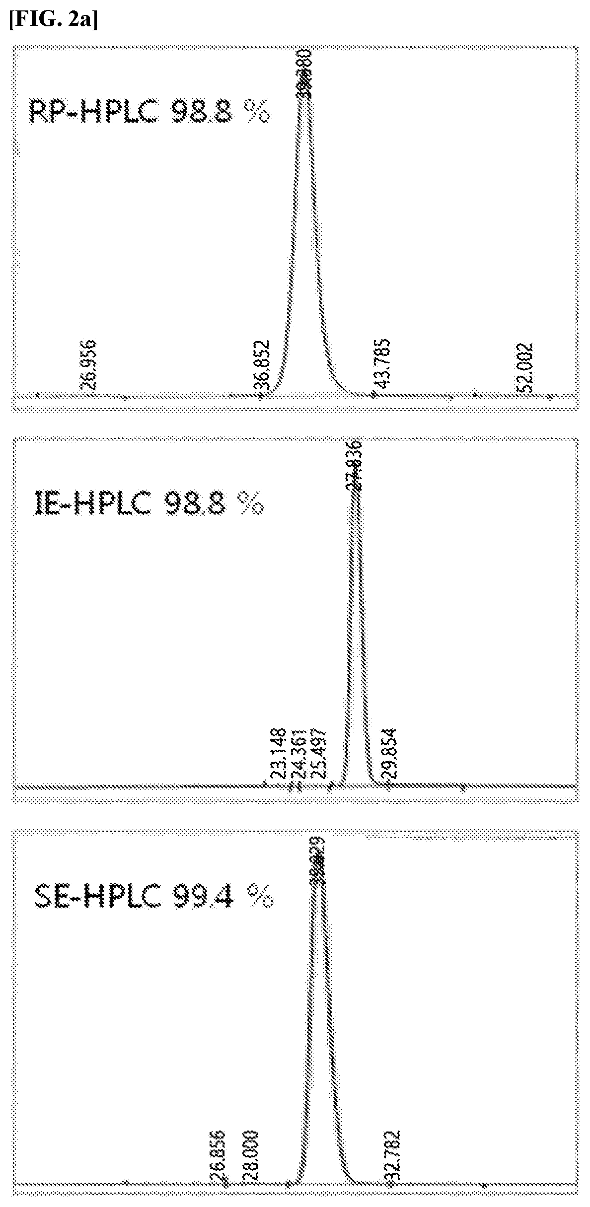 Long acting protein complex having an enhanced efficiency