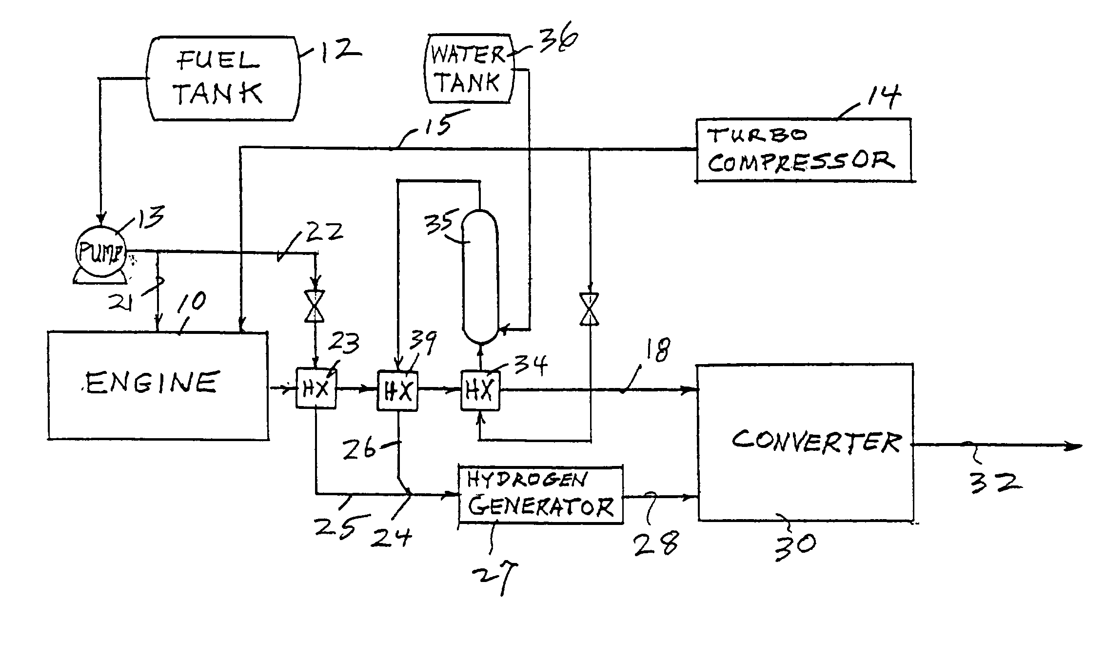 Reducing oxides of nitrogen using reformate generated from engine fuel, water and/or air