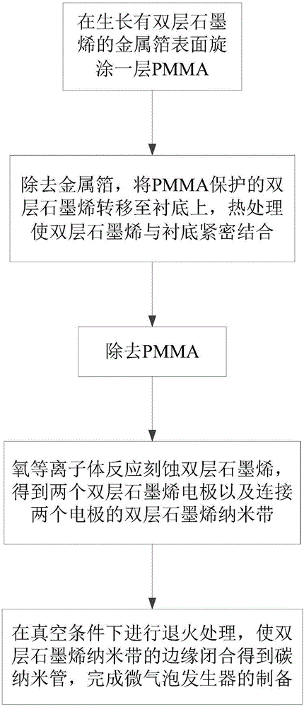 A kind of preparation method of microbubble generator