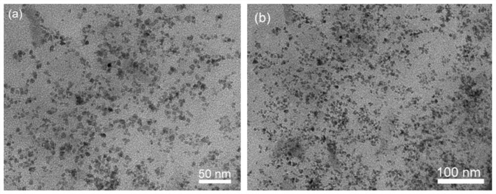 Preparation method of supported CuNi bimetallic catalyst and application of supported CuNi bimetallic catalyst in reduction reaction