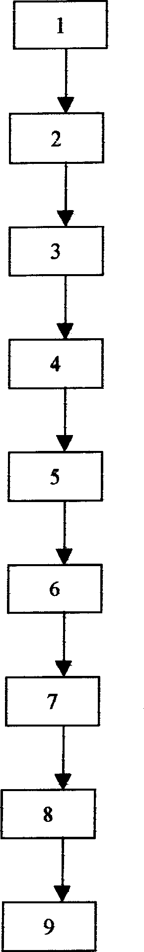 Prescription of Huanyuan Injection and its preparation process and usage