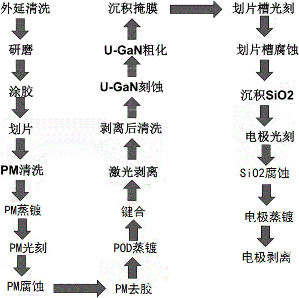 Fabrication method of vertical-structure blue-light LED chip